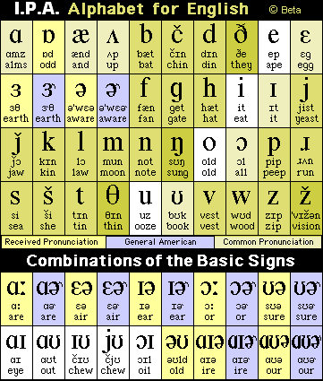 40-ipa-symbols_thumb.gif