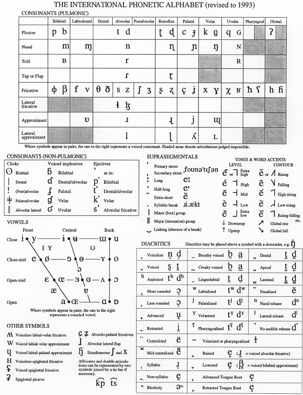 ipachart_thumb.gif